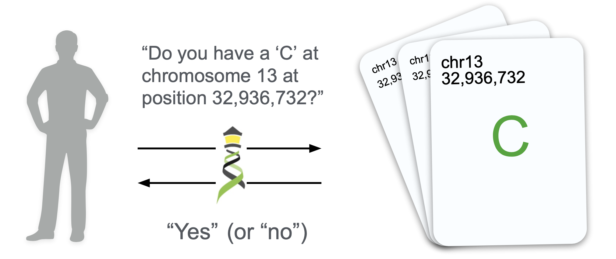 Beacon v1 principle