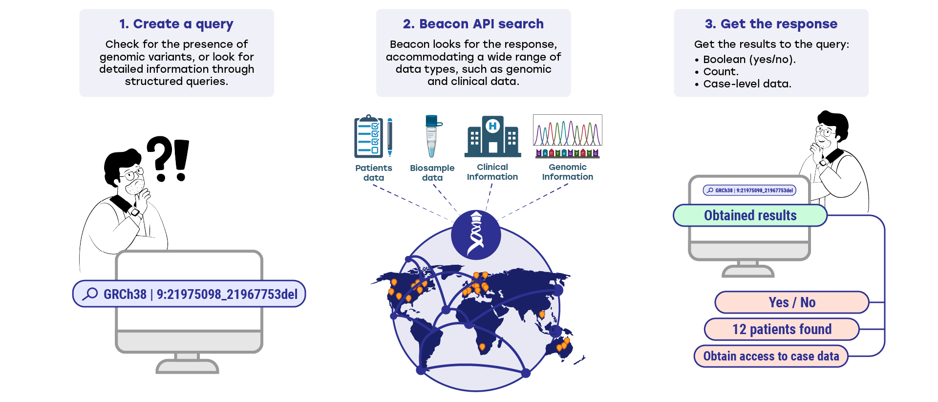 Beacon general figure